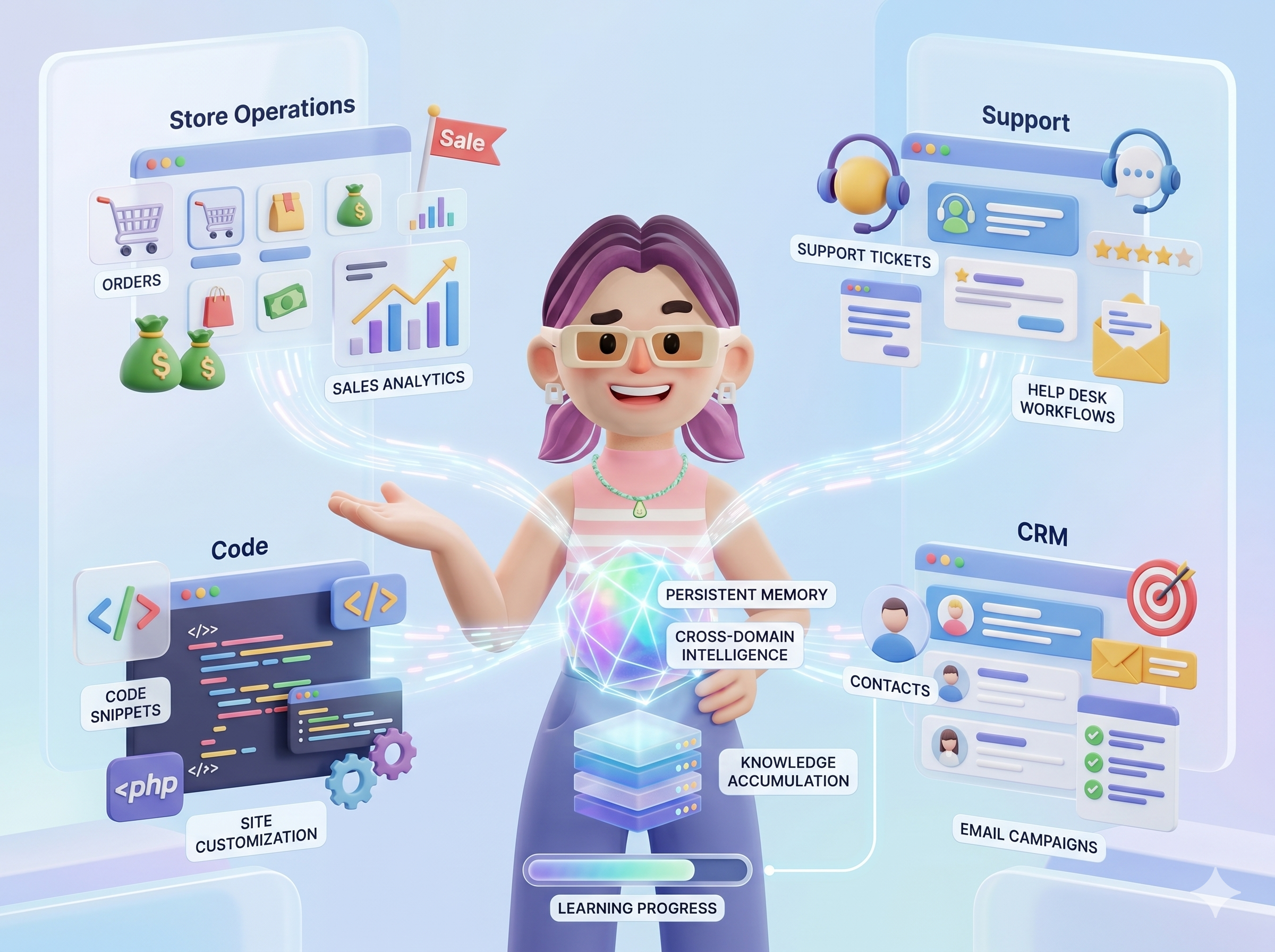 LolaCore Business Bundle